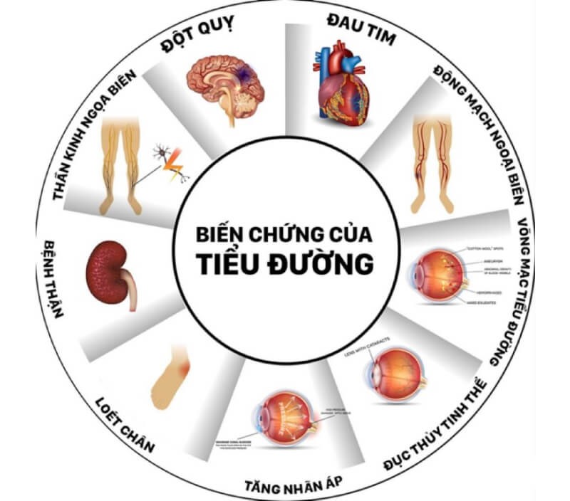 Công nghệ Nano nâng cao hiệu quả điều trị bệnh tiểu đường như thế nào?